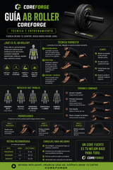 Guía Ab Roller CoreForge — Técnica y Entrenamiento